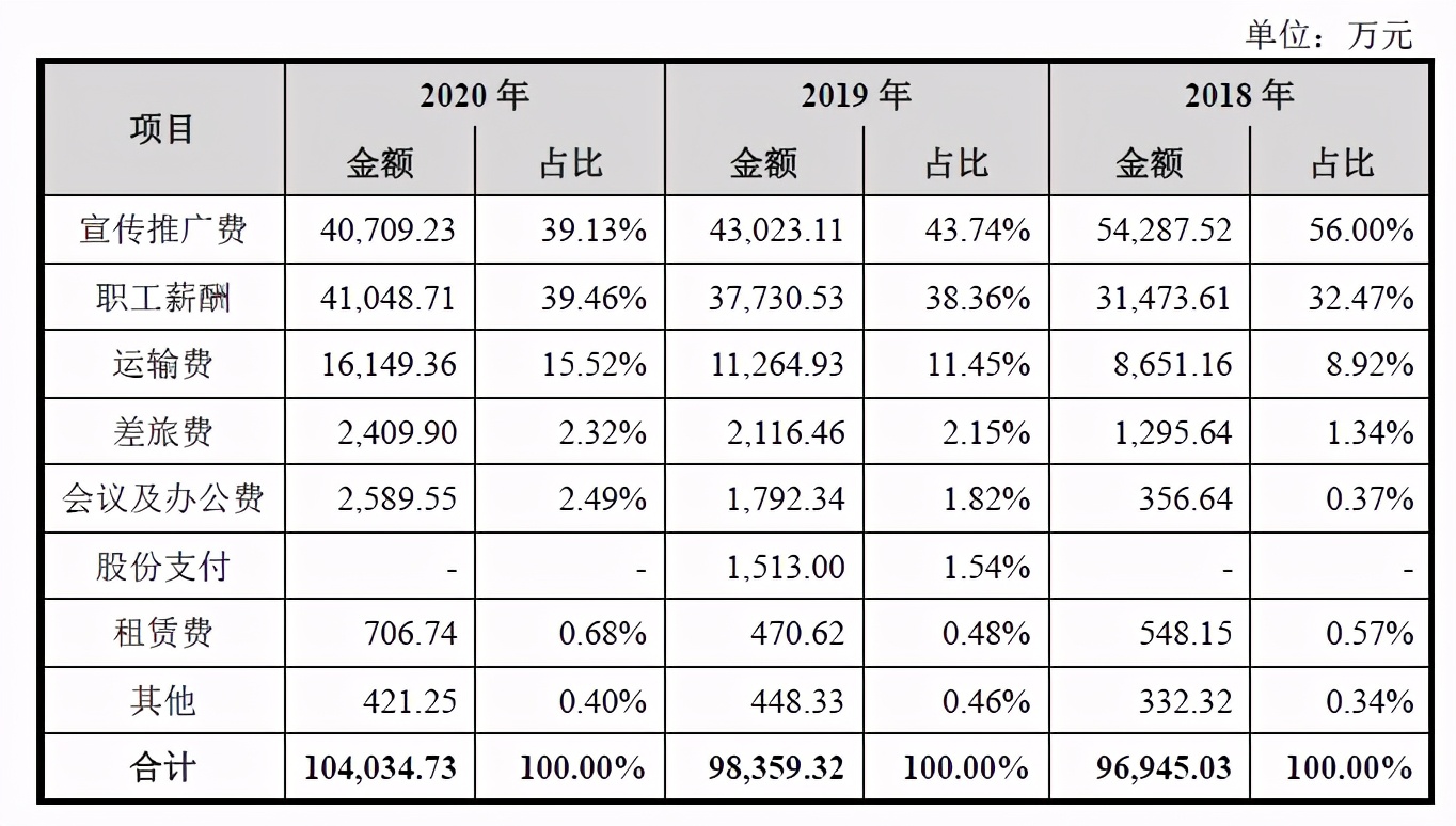 從瀕臨破產(chǎn)到市值266億功能飲料第一股，東鵬特飲喝“紅?！绷?？