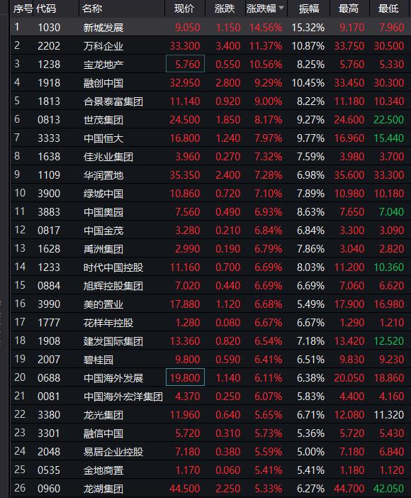 東方證券ipo(華林證券 ipo)