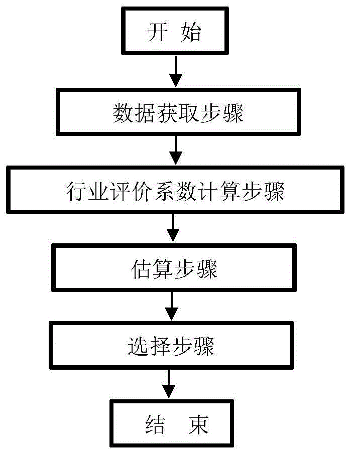 ipo申報流程(上市公司ipo申報)