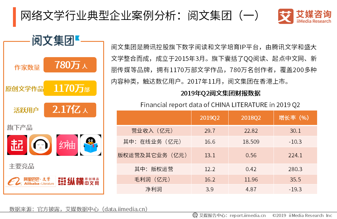 盛大ipo(仿盛大熱血傳奇)