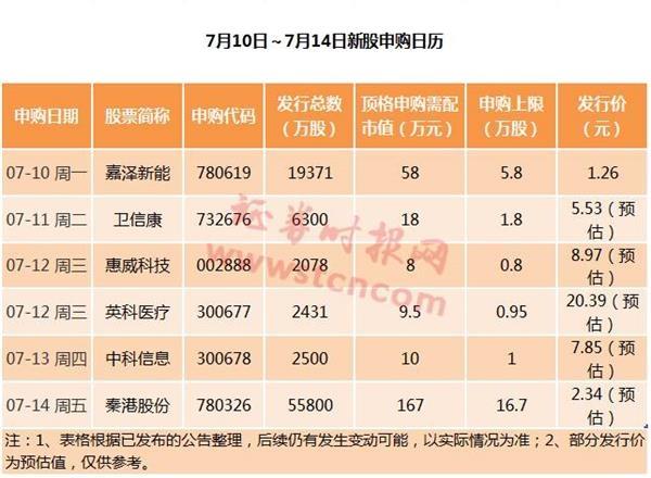 新股上市一覽表(新股在線新股發(fā)行一覽中財(cái)