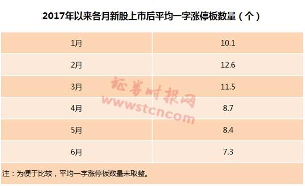 A股罕見！這只新股發(fā)行價(jià)僅1.26元 上市后再漲10倍？