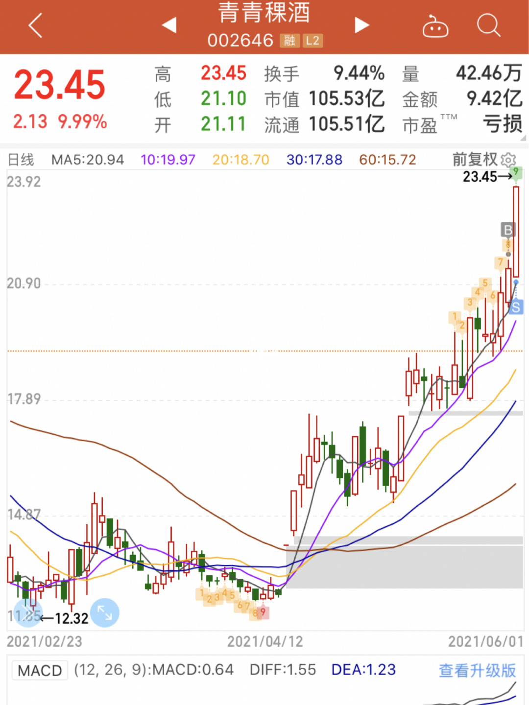 新股上市首日交易規(guī)則(21年3月17日上市交易新股)