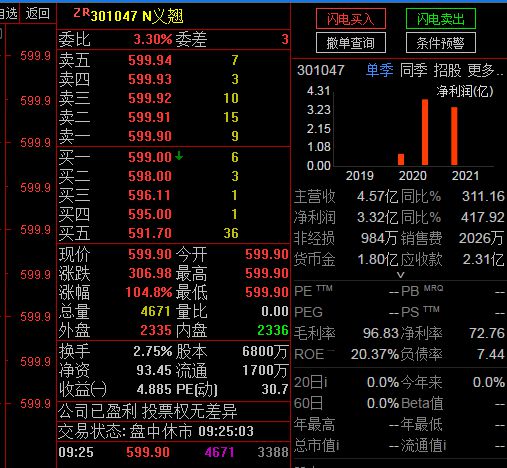 新股上市首日漲幅限制(新股發(fā)行首日漲幅限制)