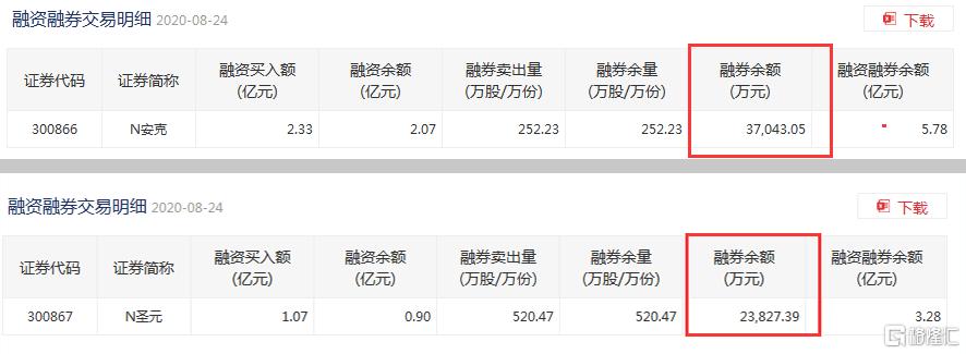 新股上市首日交易機(jī)制(今天上市交易新股)