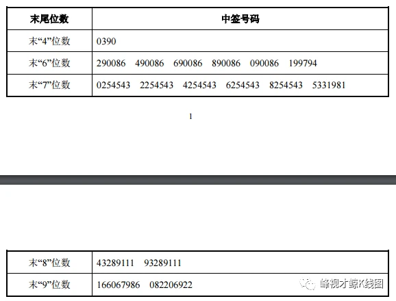 新股上市第一天如何購買(怎么申請購買新股)