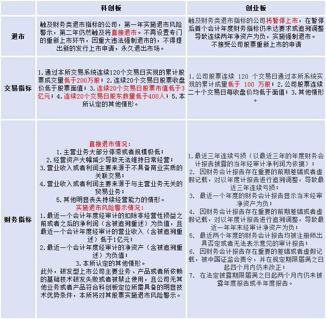 北京證交所新股上市不設(shè)漲跌幅限制(明天上市交易的新股)