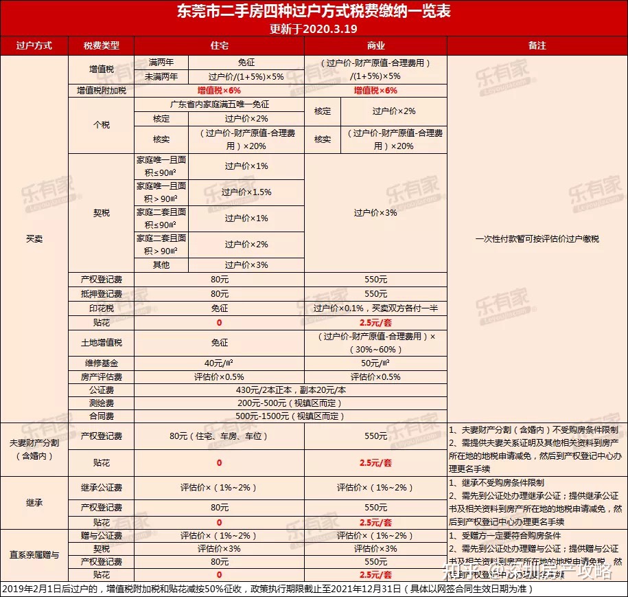 稅收洼地(洼地效應(yīng))