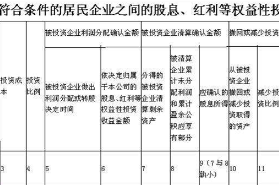 股東分紅如何合理節(jié)稅(股東除名 合理催告期限)