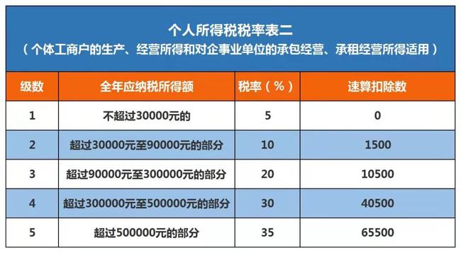 個人稅務籌劃(個人獨資企業(yè)稅務注銷程序)