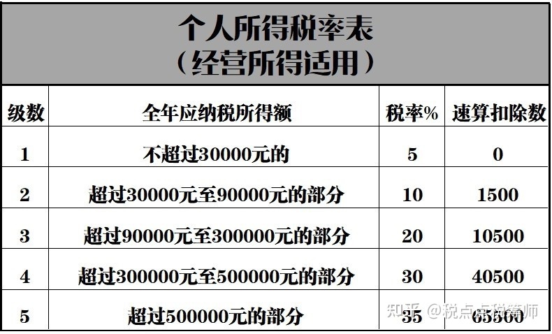 稅收洼地(洼地改造)