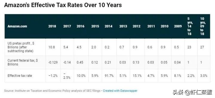 2022年企業(yè)如何成功稅務(wù)籌劃？全球知名企業(yè)稅籌案例分享