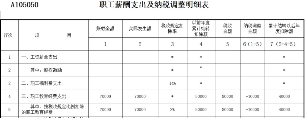 稅收籌劃節(jié)稅(房地產(chǎn)企業(yè)稅收優(yōu)惠政策與避稅籌劃技巧點(diǎn)撥)