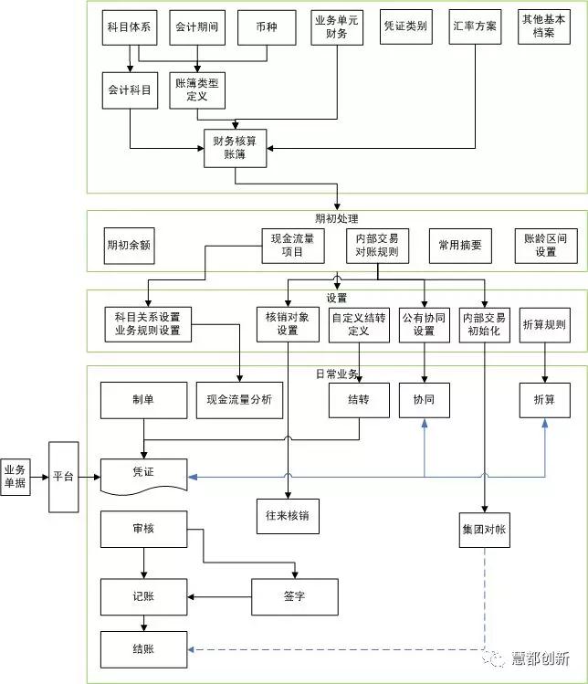 財務顧問服務內(nèi)容(4s店服務顧問流程)