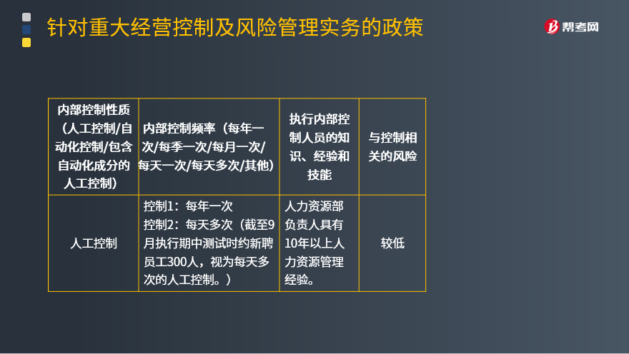 公司內(nèi)部財務培訓包括哪些(財務內(nèi)部培訓課程)(圖2)