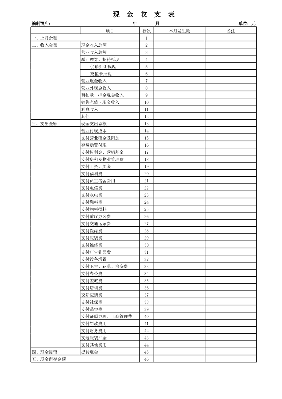 公司財(cái)務(wù)培訓(xùn)課程有哪些(財(cái)務(wù)培訓(xùn)有哪些課程)