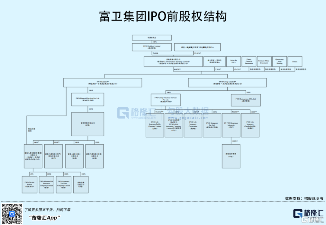 富衛(wèi)集團赴港IPO：2021年扭虧為盈，李澤楷持股76.9%