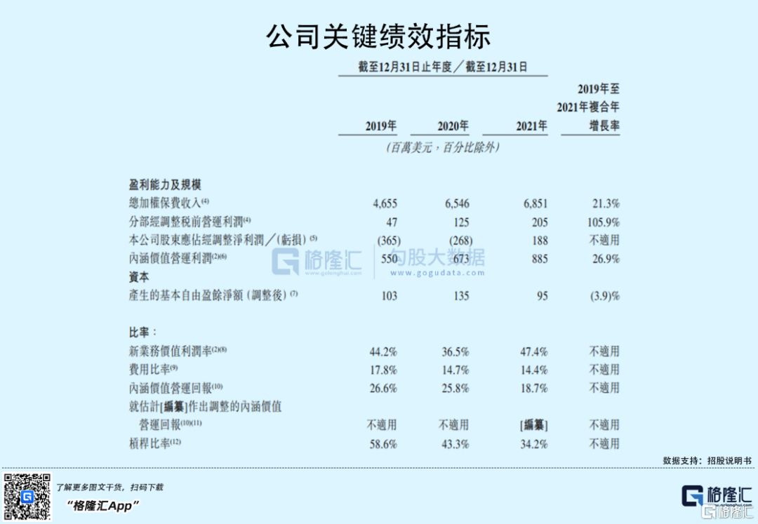 富衛(wèi)集團赴港IPO：2021年扭虧為盈，李澤楷持股76.9%