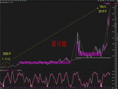 股票發(fā)行輔導(dǎo)期（上市輔導(dǎo)期必須一年嗎）