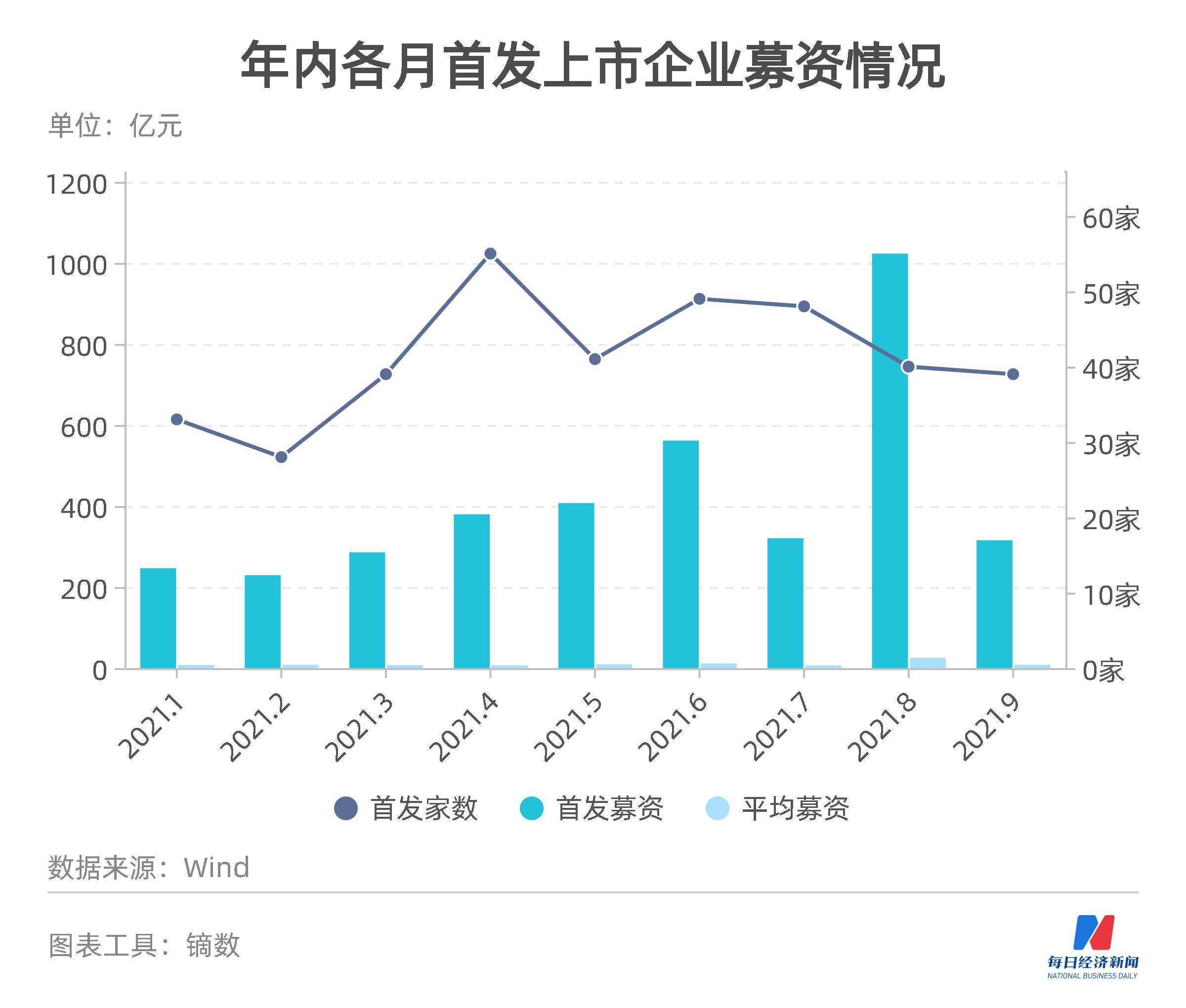 最新港股ipo上市排隊(duì)一覽表(2020最新ipo上市排隊(duì)一覽表)