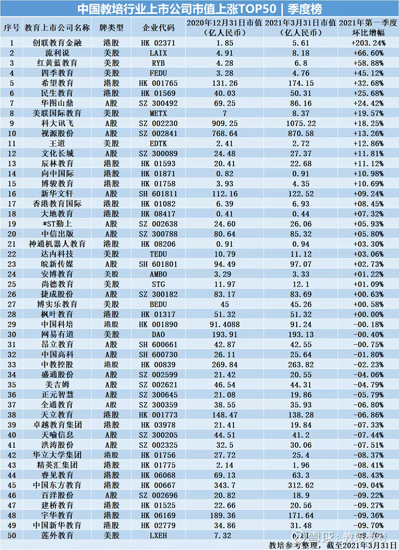 最新港股ipo上市排隊(duì)一覽表(2020最新ipo上市排隊(duì)一覽表)