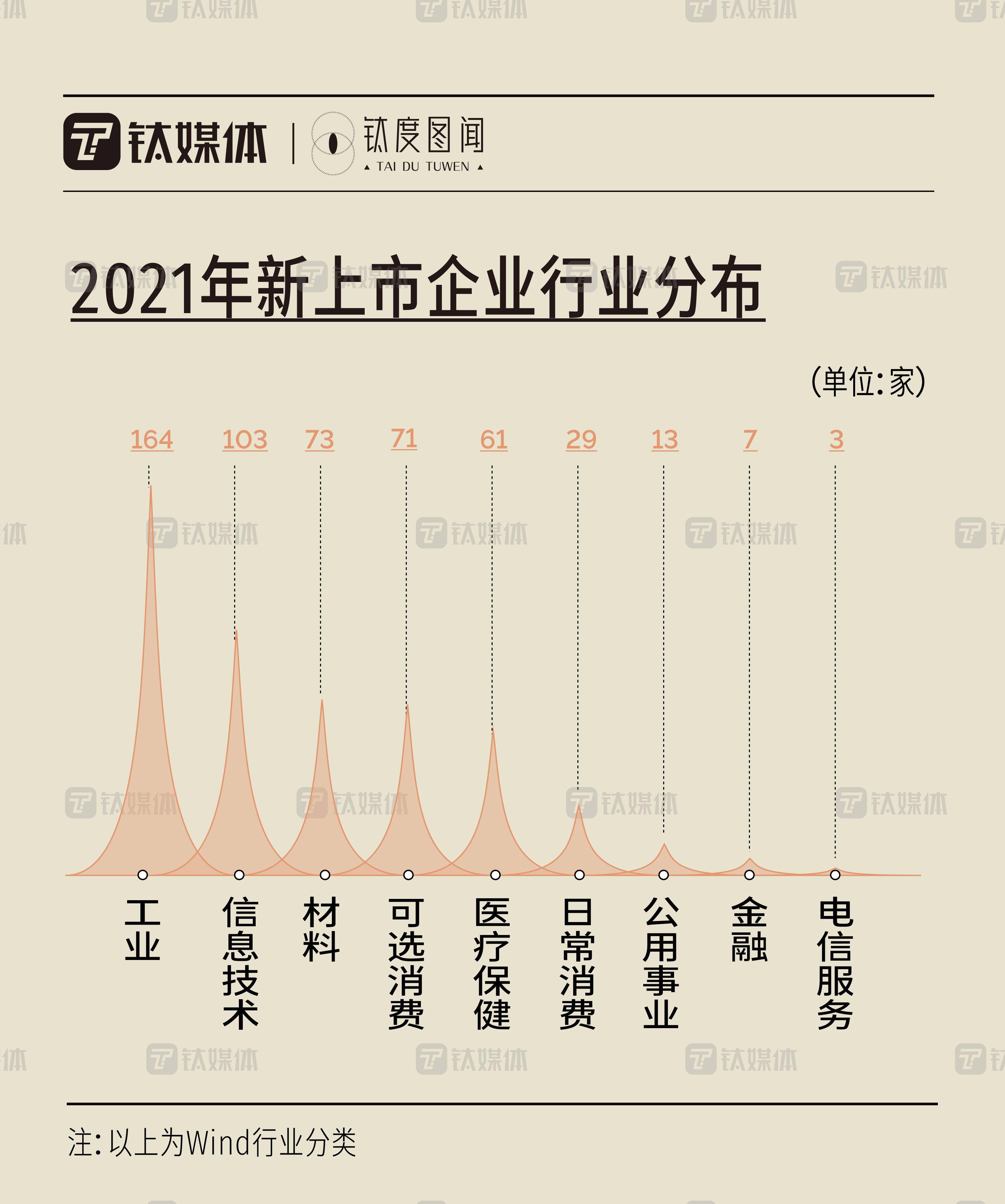 最新港股ipo上市排隊(duì)一覽表(2020最新ipo上市排隊(duì)一覽表)