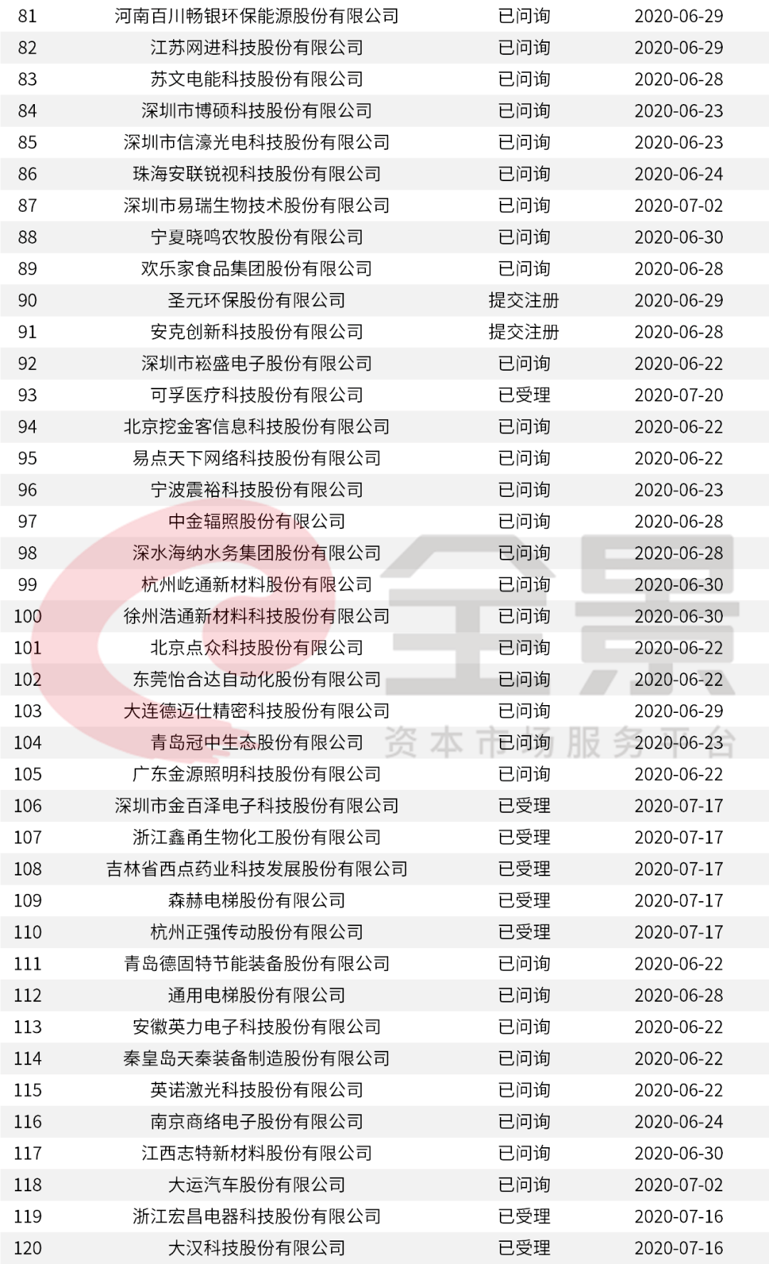 價格|重磅！證監(jiān)會傳來大消息，創(chuàng)業(yè)板漲跌幅20%要來了（附最新IPO排隊名單）