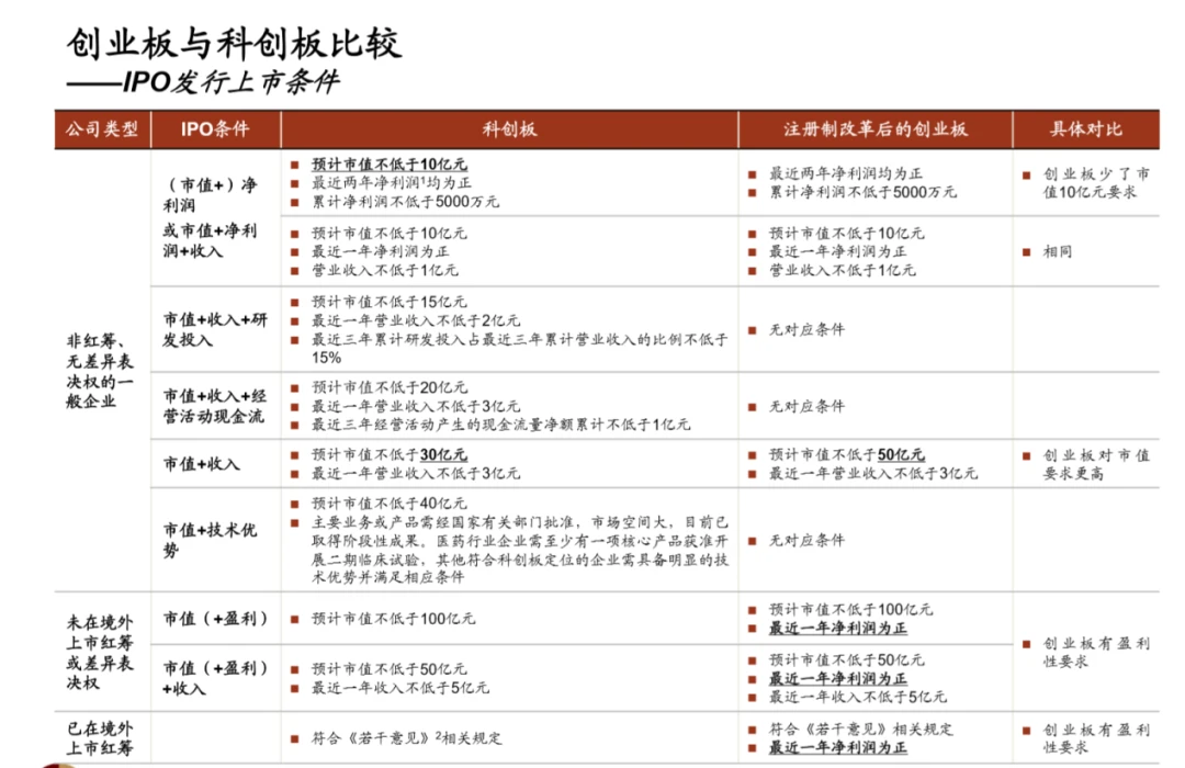 創(chuàng)業(yè)板上市怎么樣(餐飲的創(chuàng)業(yè)項目理由咱樣寫)