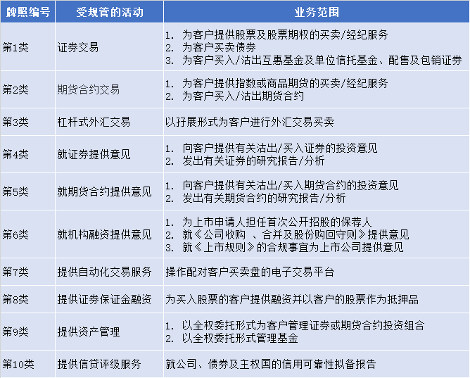 在香港上市的券商股有哪些(內(nèi)地民營(yíng)企業(yè)香港h股上市)