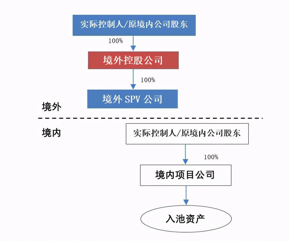 企業(yè)在香港上市的流程(企業(yè)上市流程及時(shí)間)(圖9)