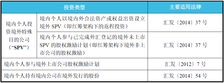 境內(nèi)公司直接境外上市(境外個(gè)人匯款給境內(nèi)公司)