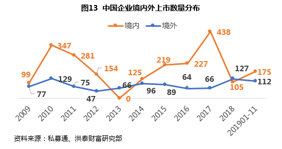 境外上市和境內上市的區(qū)別(境外投資企業(yè)股權質押境內需要備案登記嗎)