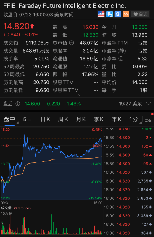 美國上市流程及時(shí)間(企業(yè)ipo上市流程)