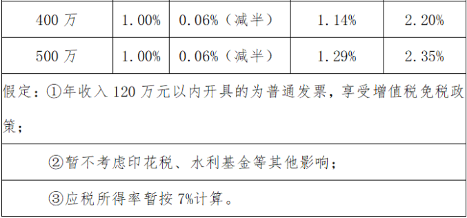 個人獨資企業(yè)的稅收規(guī)定(個人獨資小微企業(yè)公司章程)(圖12)