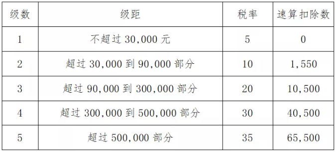 個人獨資企業(yè)的稅收規(guī)定(個人獨資小微企業(yè)公司章程)(圖3)