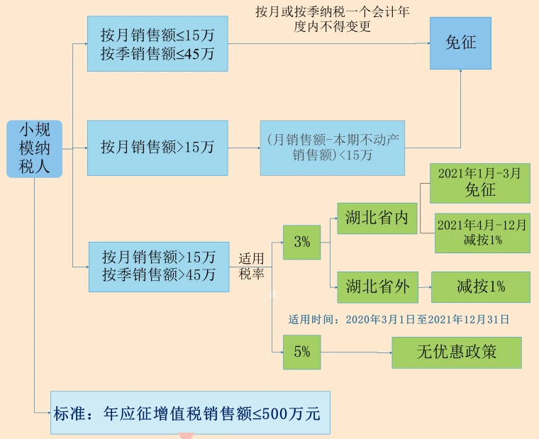 個(gè)體戶45萬以下免個(gè)稅(1元以下免征額要不要扣個(gè)稅)(圖2)