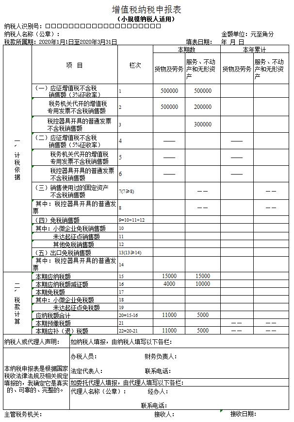 個(gè)體戶45萬以下免個(gè)稅(1元以下免征額要不要扣個(gè)稅)