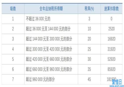 2021年個人所得稅稅率表一覽(2021年水逆時間表一覽)(圖4)