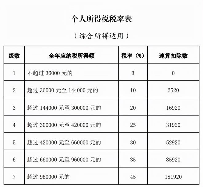 企業(yè)所得稅怎么合理節(jié)稅(悄悄告訴你幾個企業(yè) 合理節(jié)稅 小妙招 三)