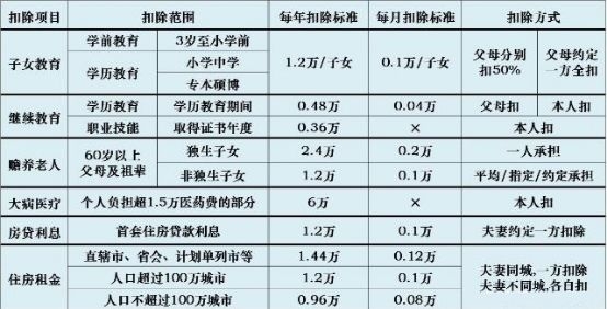 5000以上扣稅標(biāo)準(zhǔn)稅率表(qq互贊群號(hào)5000人以上)