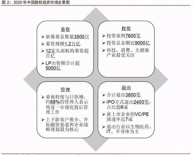 中信證券深度研究：中國(guó)股權(quán)投資市場(chǎng)步入黃金時(shí)代