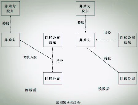 并購重組是什么意思(資產(chǎn)并購與重組案例)