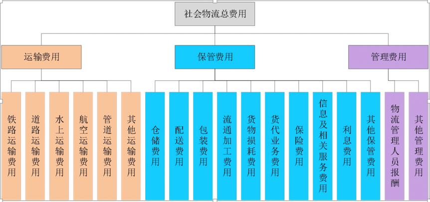 成本管理的目的和意義(項目的進度,成本和質(zhì)量)