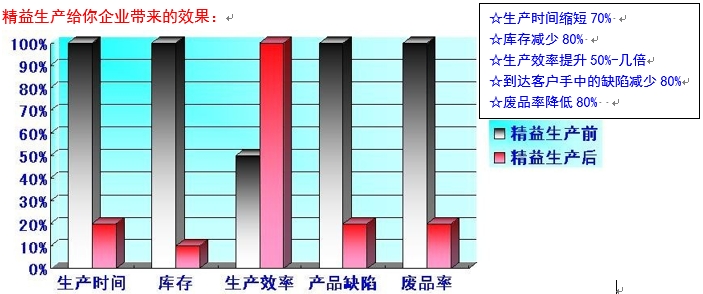 成本管理的目的和意義(結(jié)轉(zhuǎn)成本費(fèi)用類科目的會(huì)計(jì)分錄)