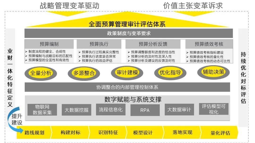 預算管理辦法(預算和預算管理)