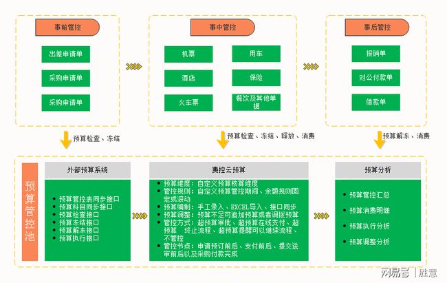 預算管理辦法(預算和預算管理)