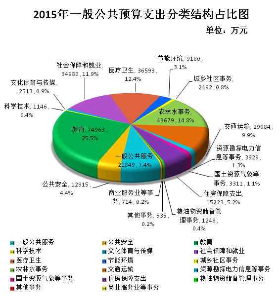 預(yù)算管理措施及成效(預(yù)算管理 績效管理)