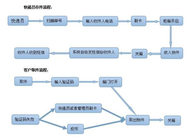 成本管理存在的問題及原因分析(線損問題分析及無(wú)功電壓管理)