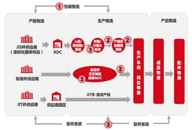 成本管理存在的問題及原因分析(線損問題分析及無(wú)功電壓管理)