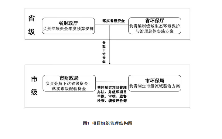 預(yù)算管理措施及成效(精準扶貧措施及成效)